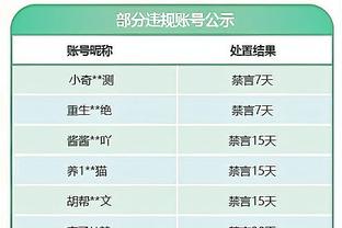 空砍了！布里奇斯17投9中拿下全场最高26分 外加6板5助1断1帽